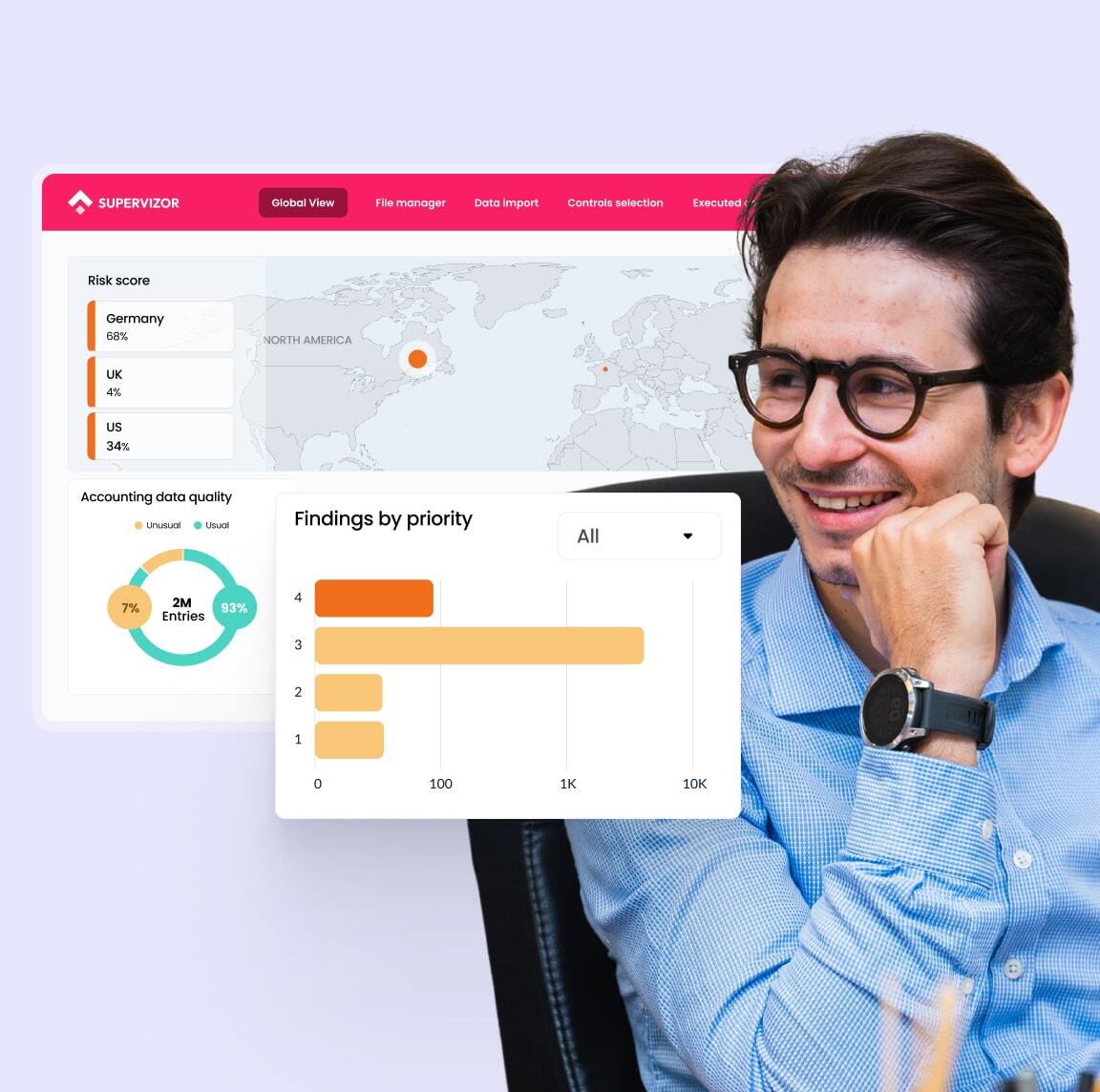 Continuous Monitoring 