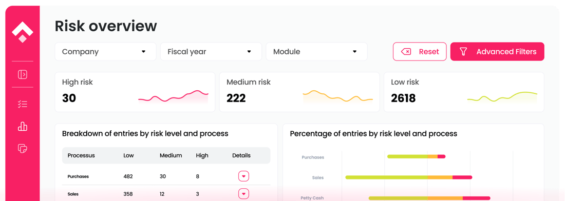 Find Risk Before it Finds You